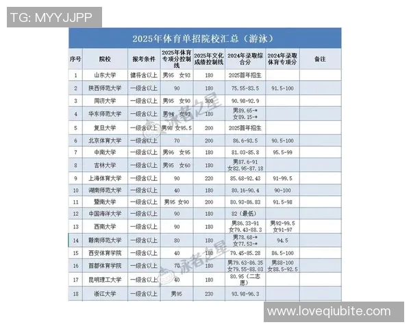 体育单招培训机构学费解析及选择合适机构的建议与注意事项