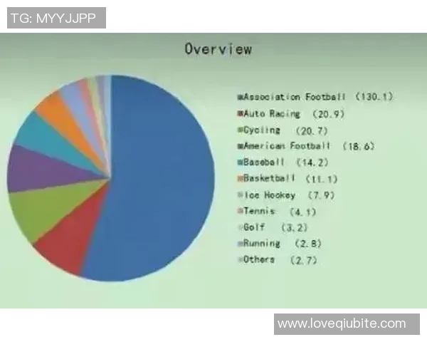 全球足球赛事影响力排名分析与未来发展趋势探讨